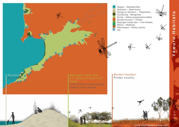 Yawuru Habitats.