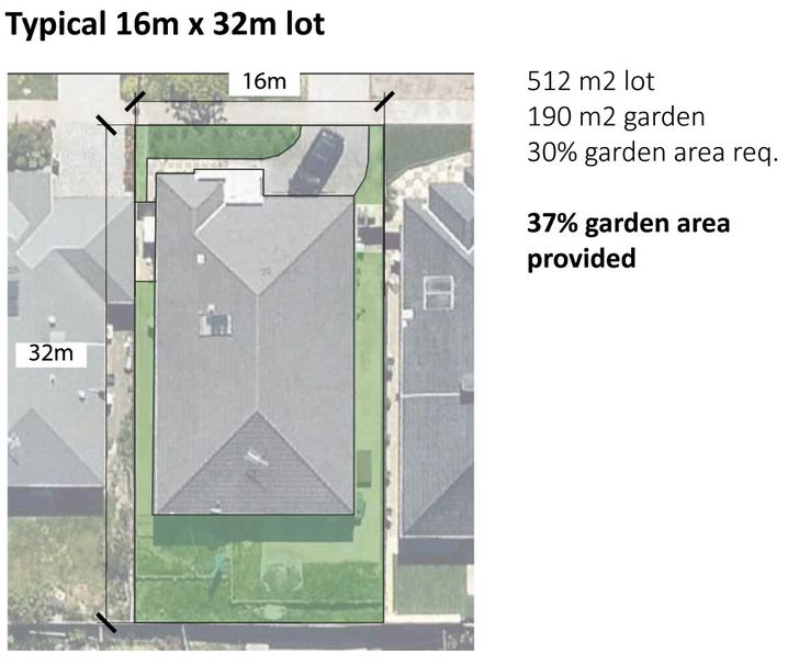 What do the new garden area requirements mean for housing in Melbourne’s growth areas?