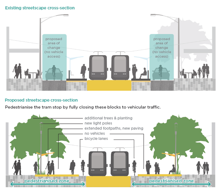 Diagram from the Elizabeth Street Strategic Opportunities Plan showing an indicative arrangement of a section of the street before and after pedestrianization.