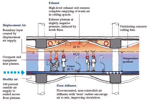 AIRFLOW - OFFICES