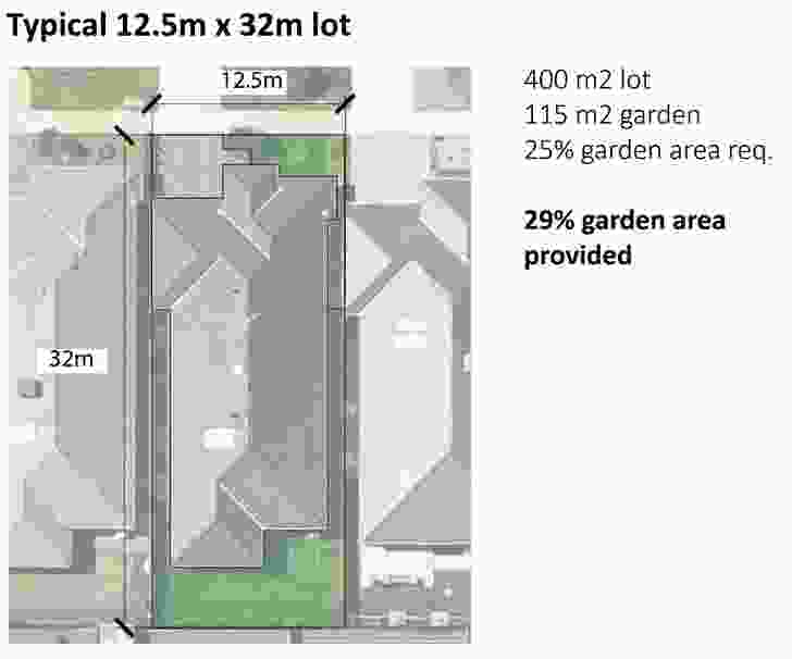 What do the new garden area requirements mean for housing in Melbourne’s growth areas?