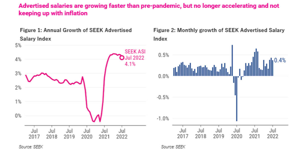 Architects’ salaries on the rise, Seek data reveals ArchitectureAu