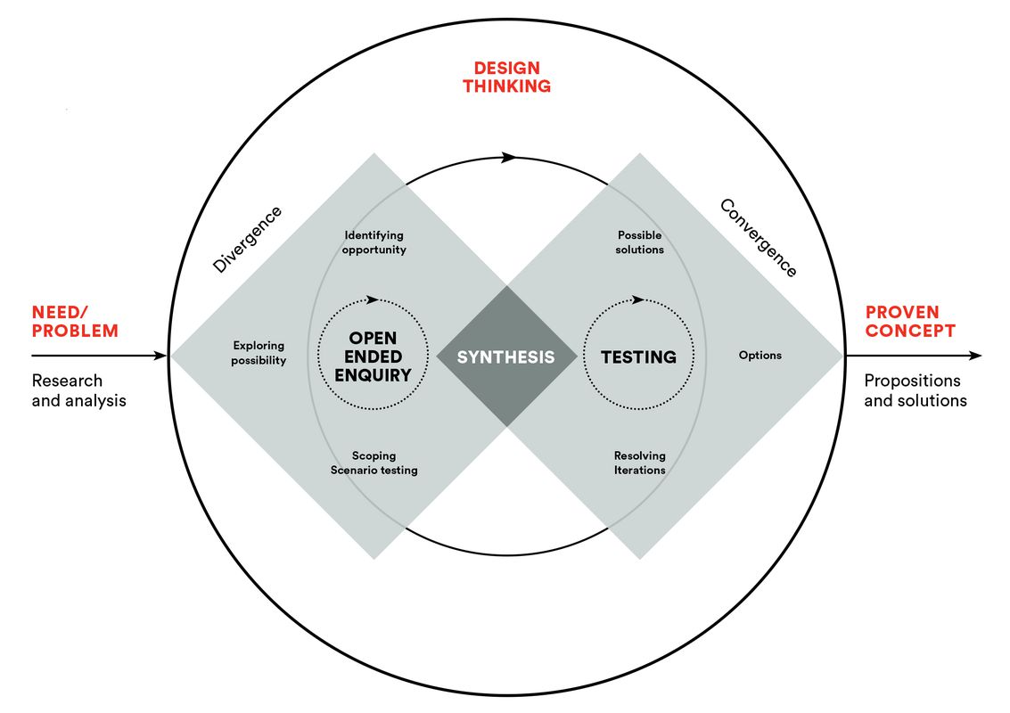 Better placed through integrated design | Landscape Australia