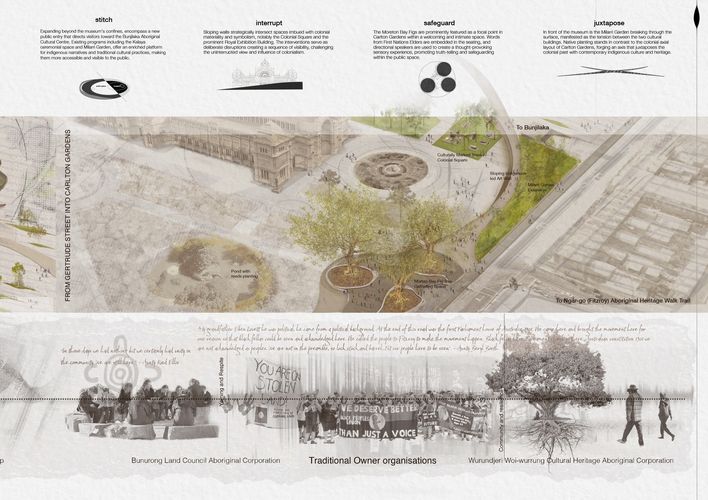 2023 Landscape Architecture Australia Student Prize (National Winner ...