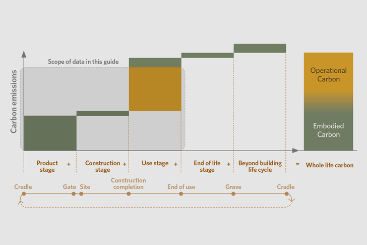 Navigating the transition to net zero | ArchitectureAu