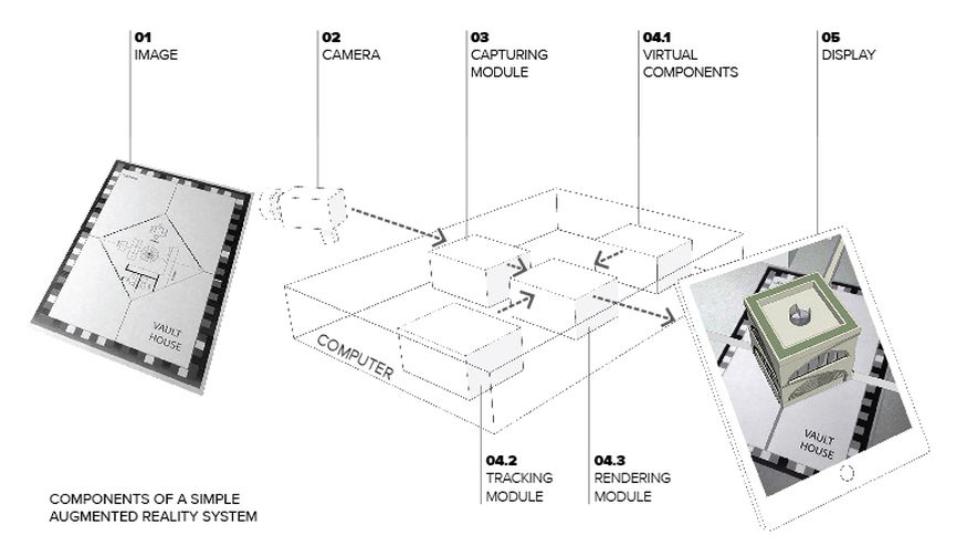 Architecture in an age of Augmented Reality | ArchitectureAu