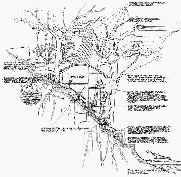 A sectional drawing by Paul Pholeros of his design for the partly fabric-clad dwelling at Bilgola Plateau.