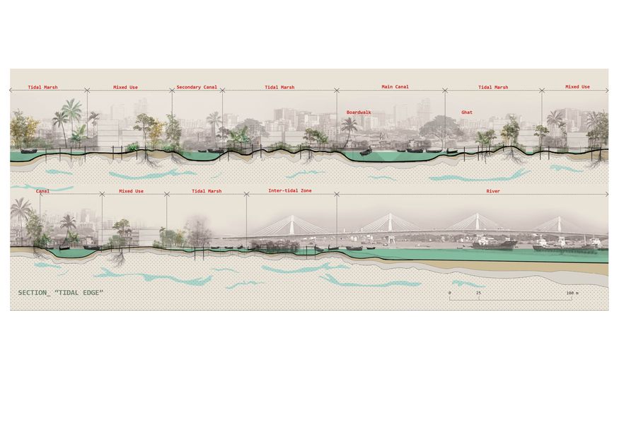 Adaptive Landscape Examples Winners of the 2025 Landscape Student Prize revealed | Landscape Australia