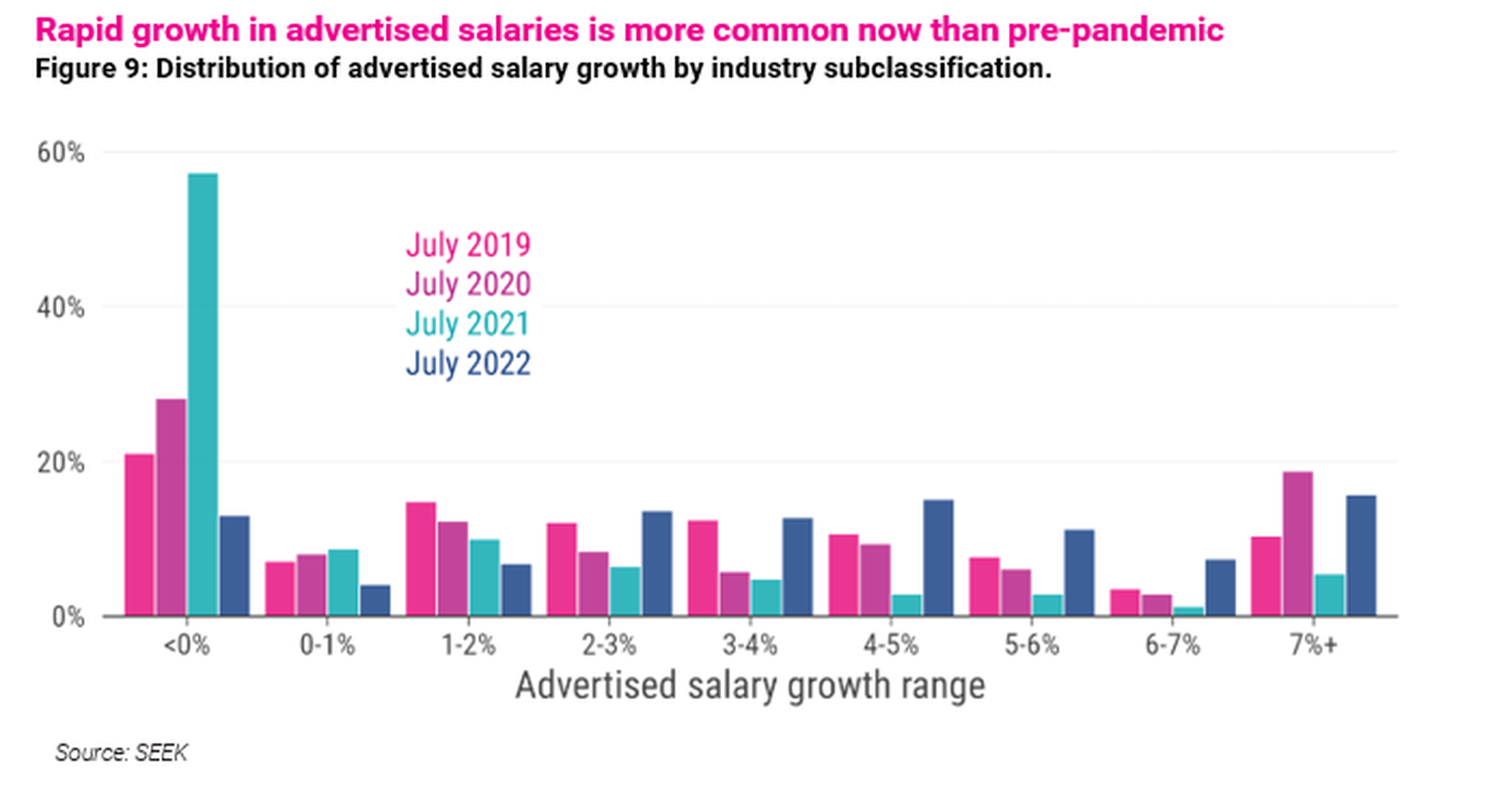 Architects’ salaries on the rise, Seek data reveals | ArchitectureAu