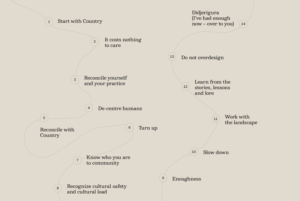 Indigenizing practice: What can non-Indigenous designers do ...