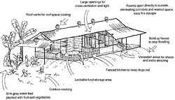 Drawing by Simon Scally of houses designed by Build Up Design and built in Arnhem Land outstations for the Bawinanga Aboriginal Corporation.