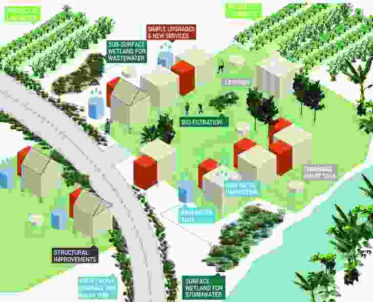 A diagram showing a new potential water management system for informal settlements.