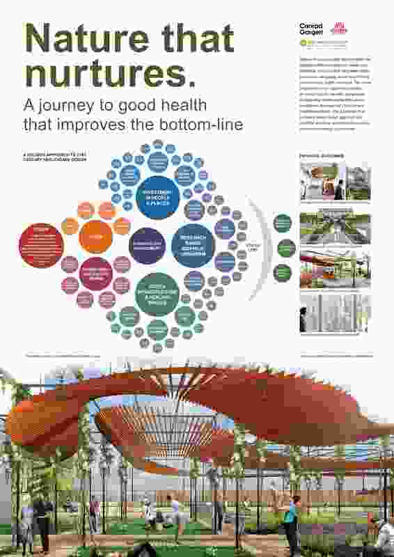 Collaboration toward Cities that Thrive: Communicating the role of Healing Gardens authored by Conrad Gargett won a Landscape Architecture Award in the Research, Policy and Communications category.