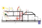 Active systems to reduce energy use