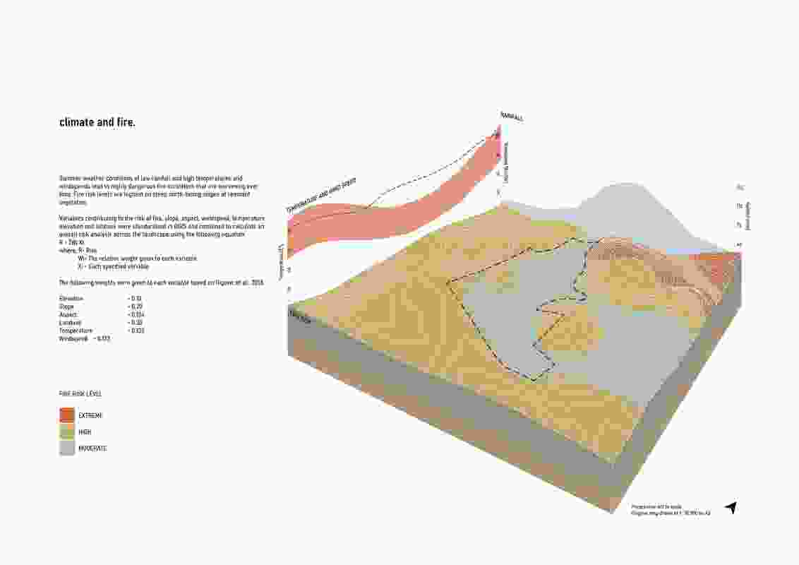 Fire risk and climate mapping. QGIS was used to conduct multivariable analysis to determine the varying comparative risk of fire across the site.