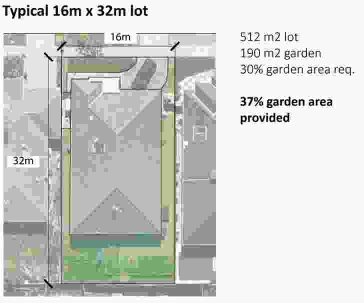 What do the new garden area requirements mean for housing in Melbourne’s growth areas?