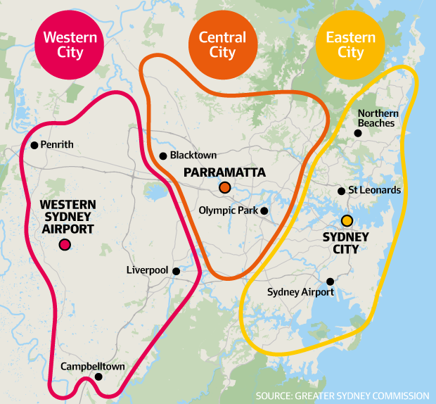 The Greater Sydney Commission has outlined a three-cities approach for Sydney's future, Eastern City centred on the CBD, Central City centred on Parramatta and Western City centred around a new airport in the west.   