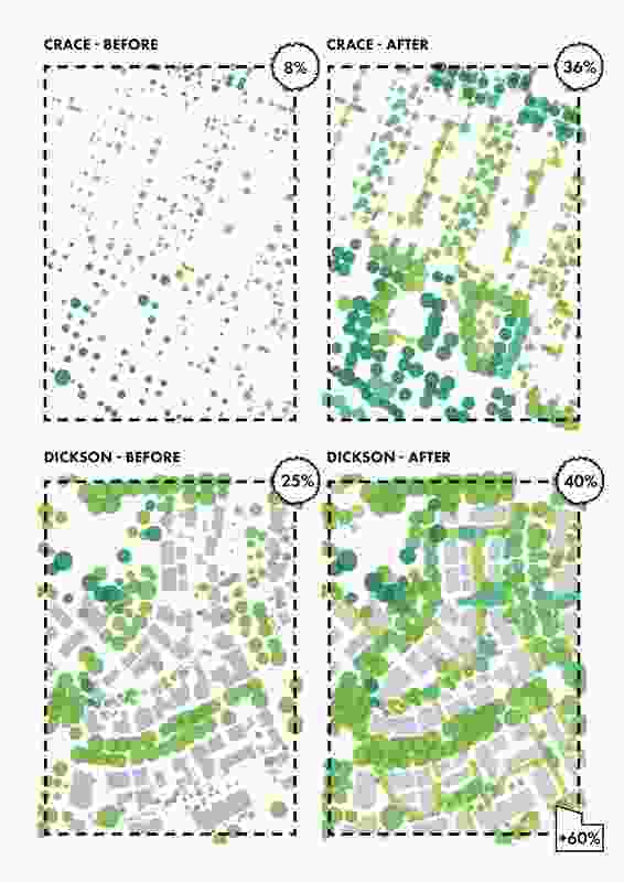 Diagrams showing tree canopy cover before and after the application of the developed typologies for both study locations as well as an increase in density for the inner-city suburb of Dickson.
