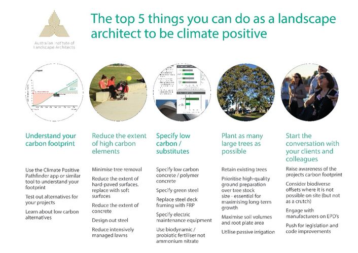 Viewpoint: Making A Difference Through Climate-positive Design ...