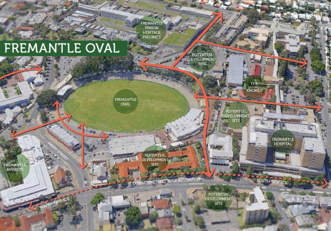 Proposed projects at Fremantle Oval precinct.