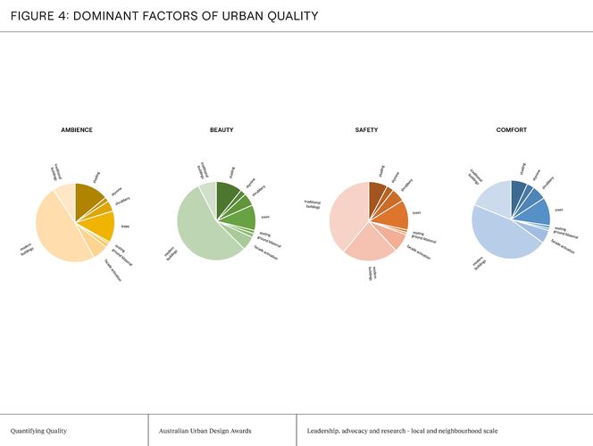 Winners revealed: 2024 Australian Urban Design Awards | Landscape Australia