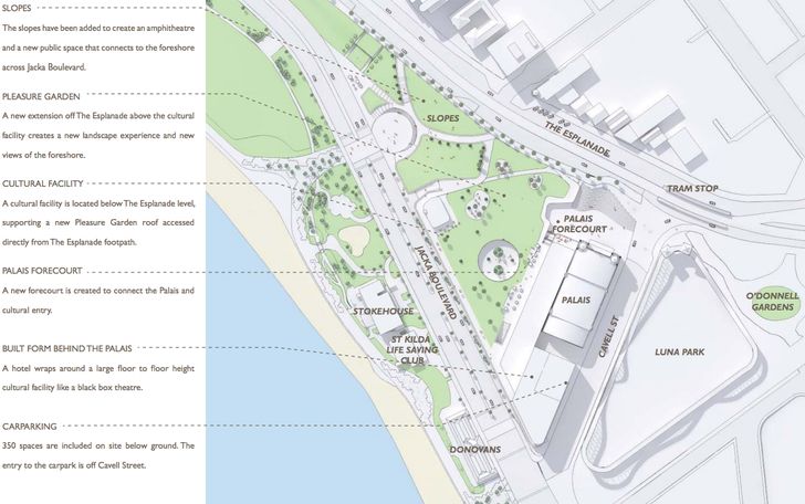 The 2.5 hectare beach side site in St Kilda is bordered by Luna Park and the Palais Theatre. Around half of the area would be retained as open space.